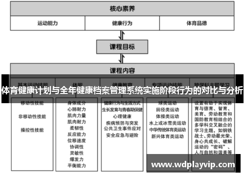 体育健康计划与全年健康档案管理系统实施阶段行为的对比与分析